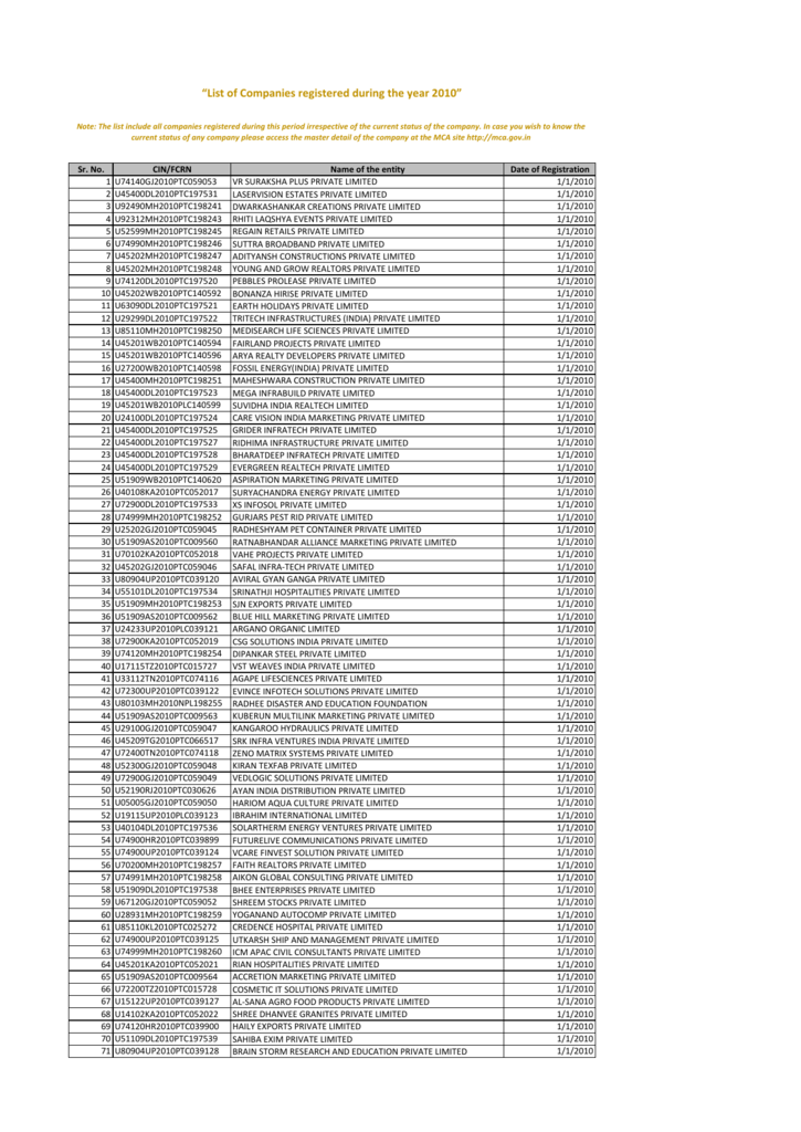 List Of Companies Registered For Year 2010 - registered during the year 2010 note the list include all companies registered during this period irrespective of the current status of the company