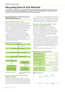 Recycling End-of-Life Vehicles