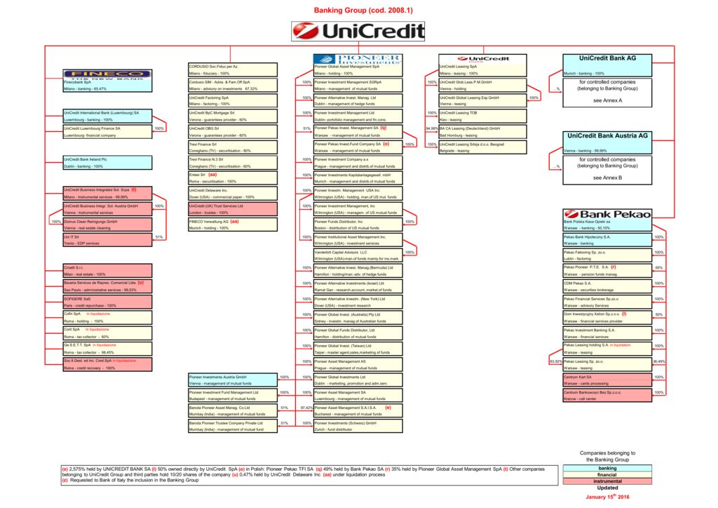 Pdf Unicredit Banking Group