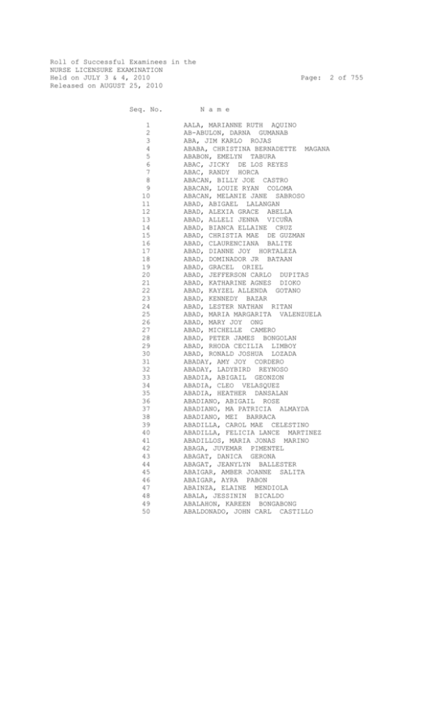 Roll Of Successful Examinees In The Nurse