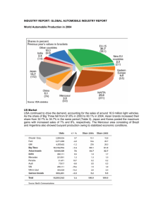 World Automobile Production in 2004