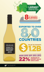 New Zealand WInegrowers Annual Report 2013