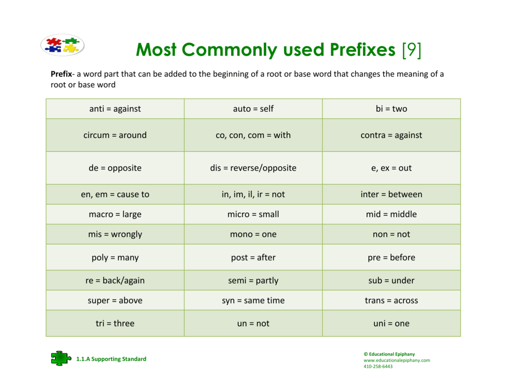 Words with prefix be. Префикс tri. Micro префикс. Common prefixes. Список префиксов.