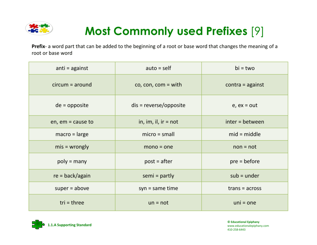 Words That Start With The Prefix Bio