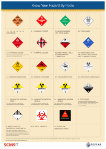 Know Your Hazard Symbols