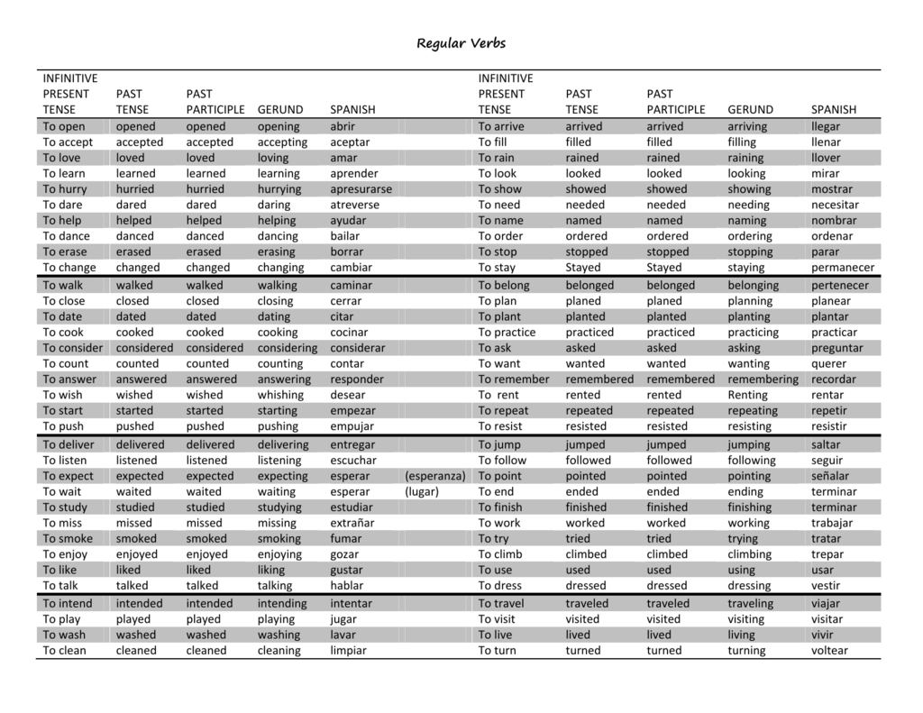 past-participle-of-jump-jump-verb-forms-2022-10-19