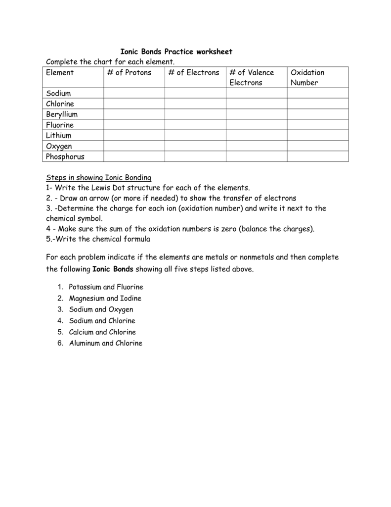 Ionic Bonds Practice worksheet Complete the chart for each element Intended For Ionic Bonding Worksheet Key