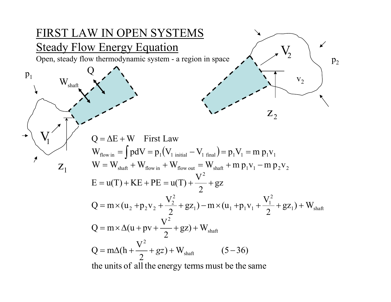 first-law-of-thermodynamics-equation-open-system-tessshebaylo