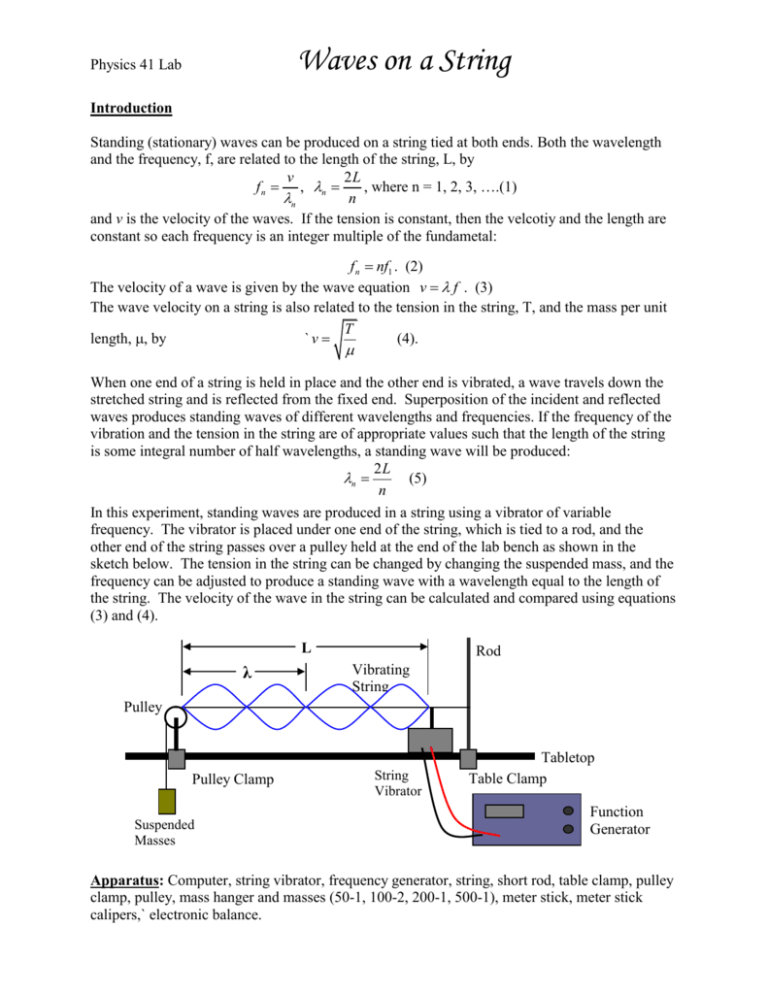 Lab 4 Waves On A String