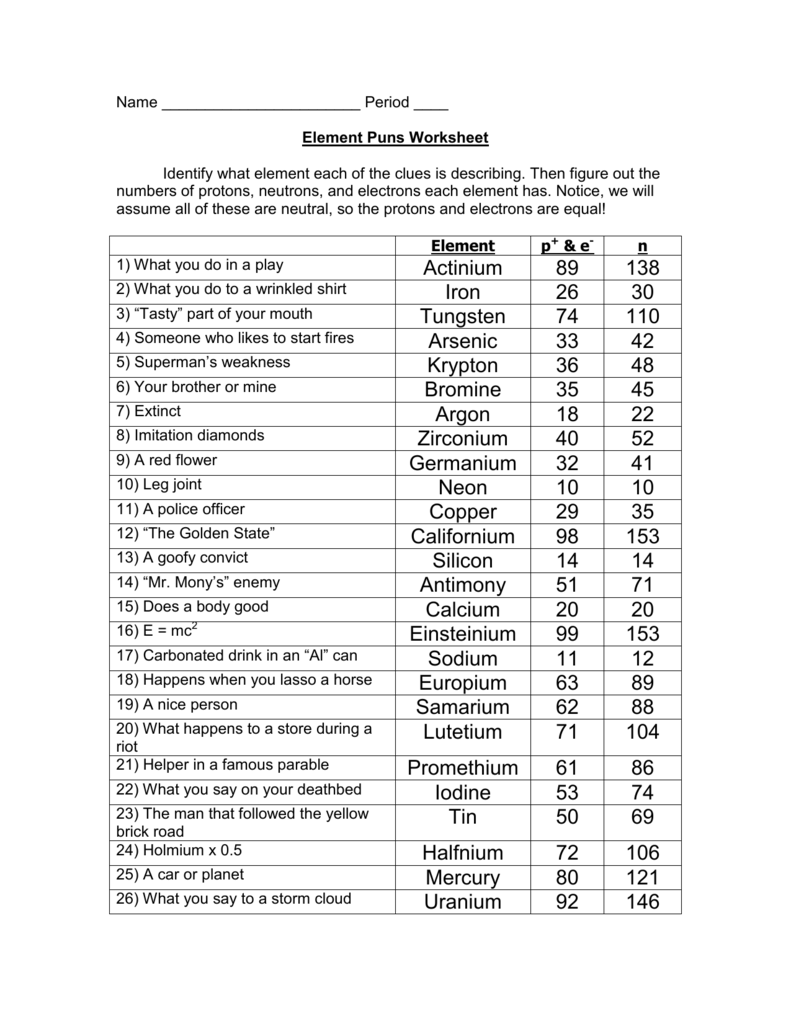 Periodic Table Puns Worksheet Answer Key + My PDF Collection 2021