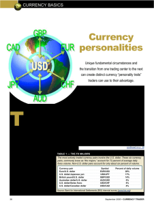 Currency personalities