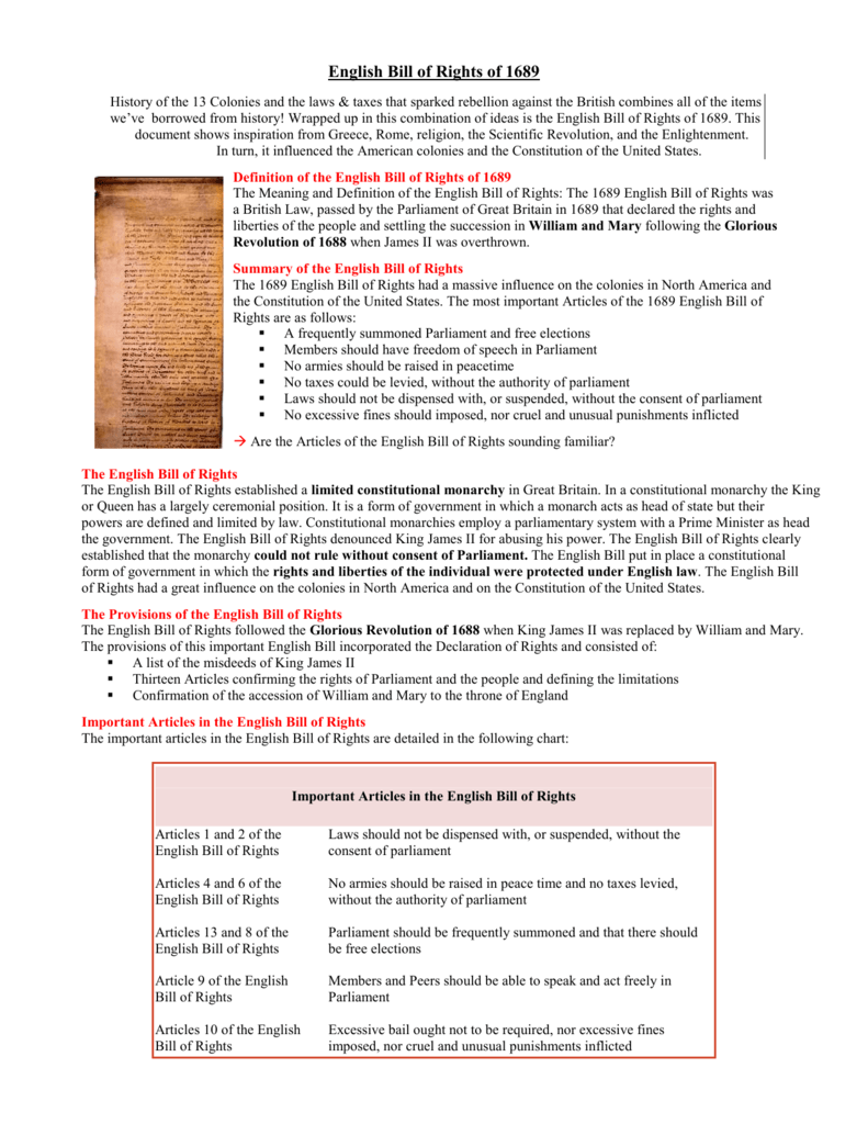 English Bill of Rights 22 American Bill of Rights In Bill Of Rights Worksheet