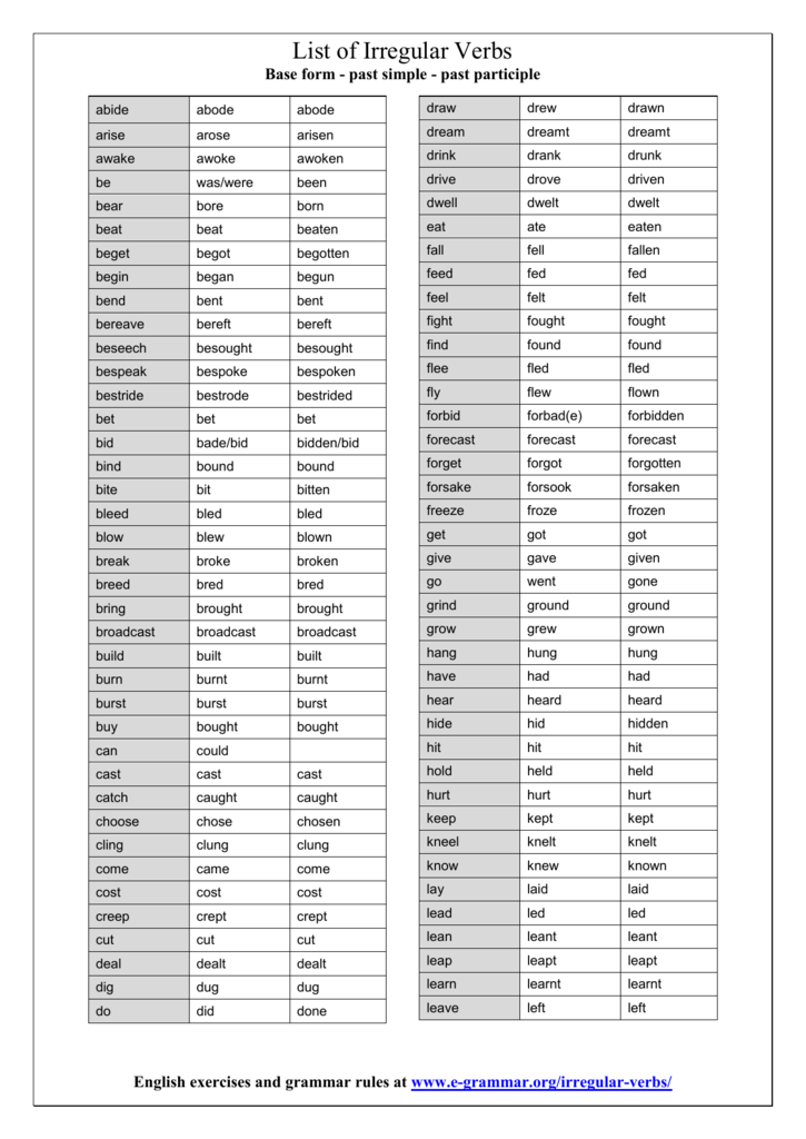 past-participle-of-verbs-list-slideshare