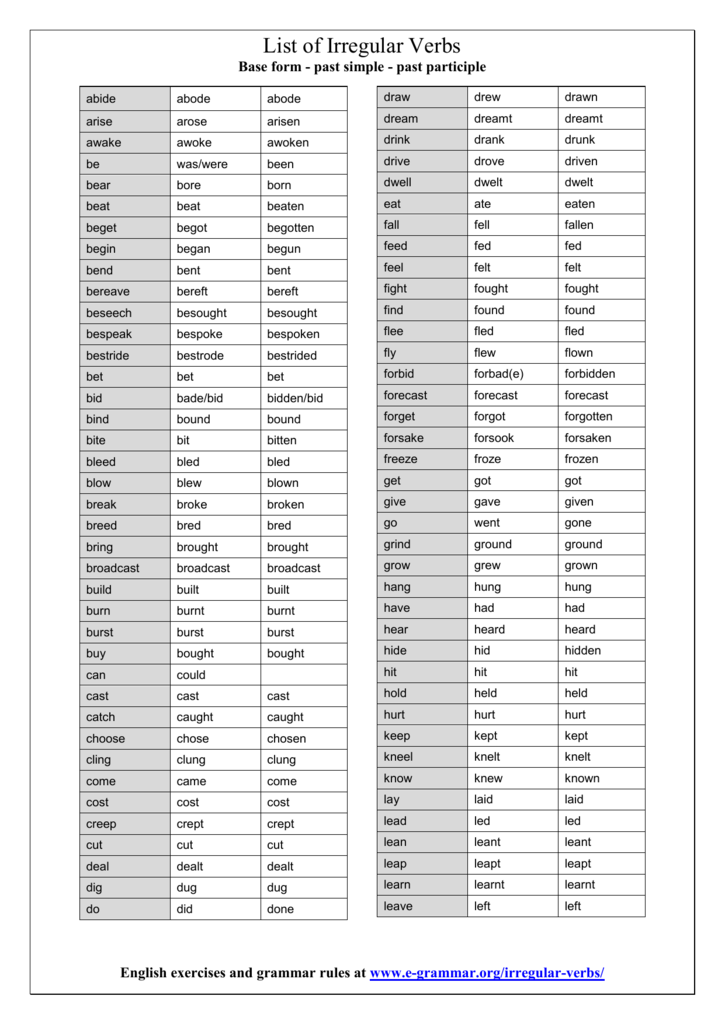 Past Participle Of Verbs List - slideshare