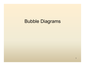 Bubble Diagrams