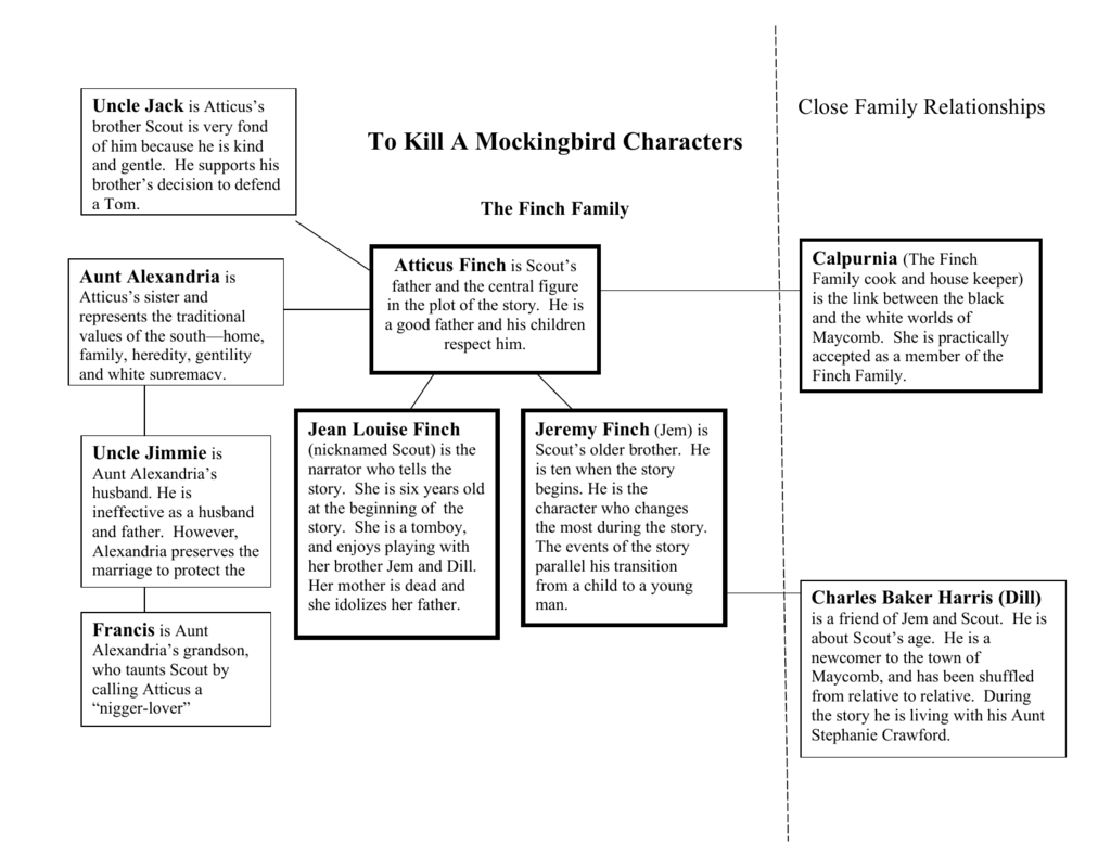 Character Chart For To Kill A Mockingbird Answers