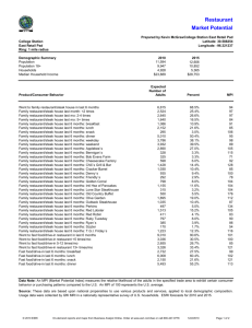 Restaurant Market Potential