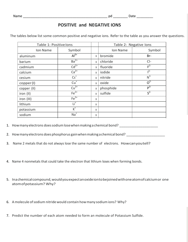 29 Naming Ionic Compounds Practice Worksheet Answers - Worksheet