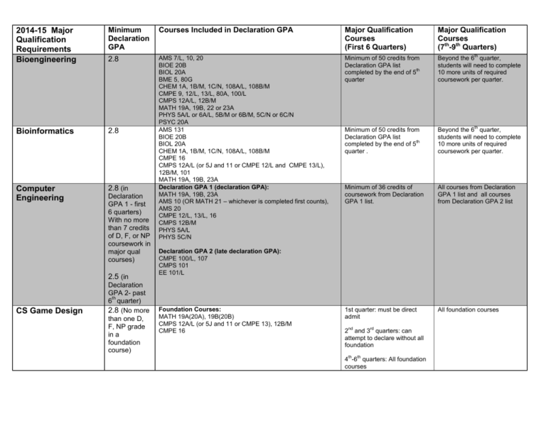 2014-15 Major Qualification Requirements Bioengineering