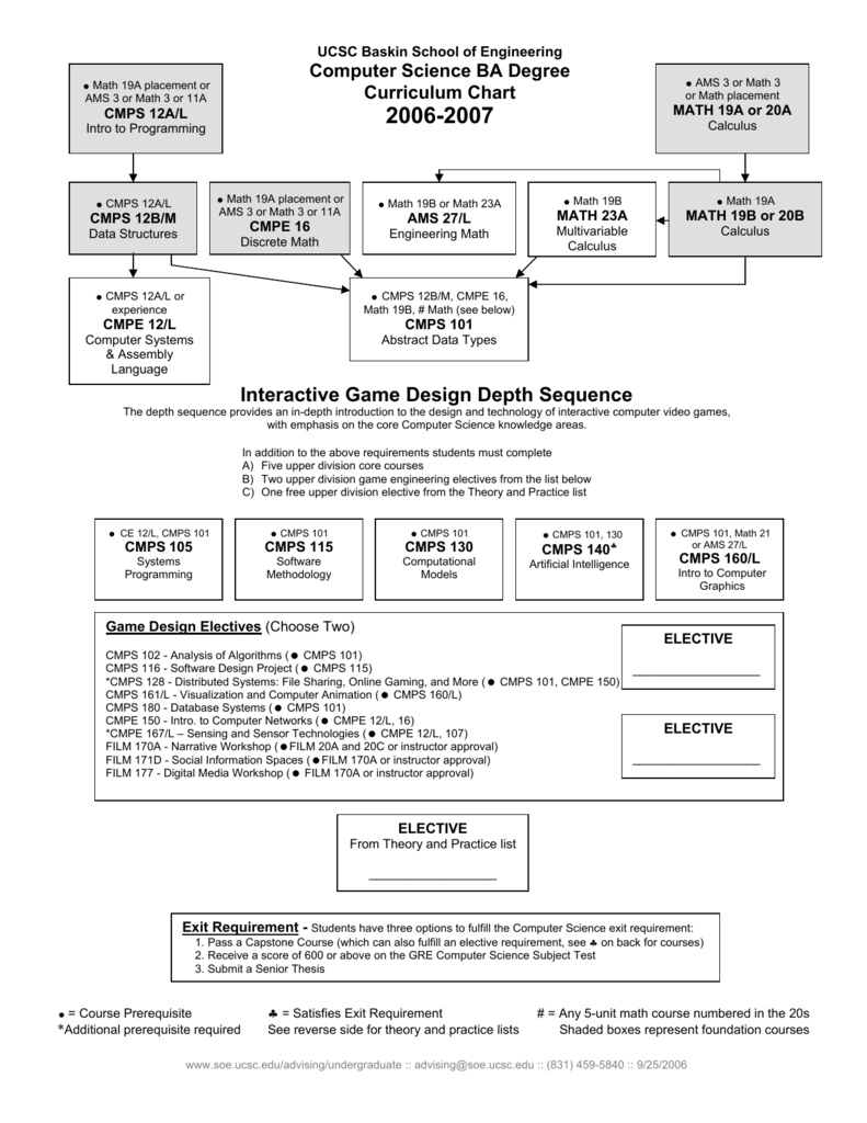 Computer Science Ucsc Curriculum Chart