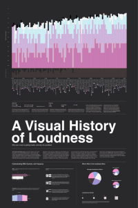A Visual History of Loudness