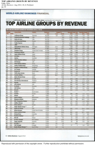 TOP AIRLINE GROUPS BY REVENUE