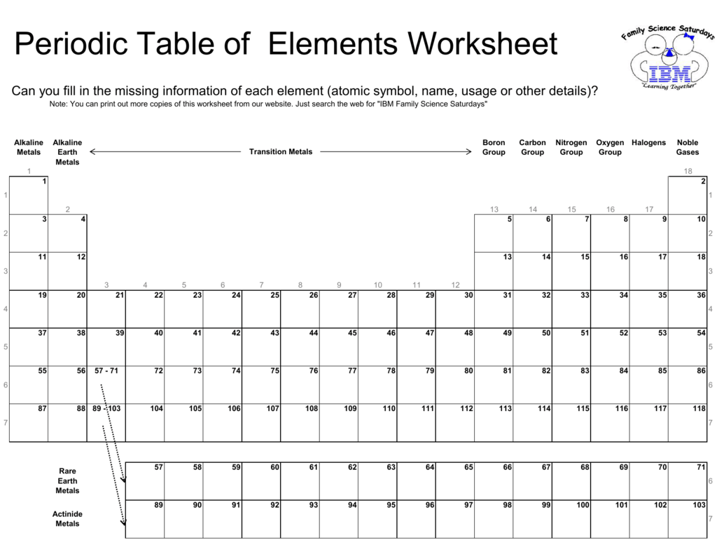 periodic table review worksheet