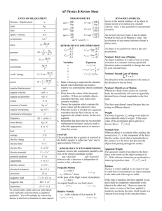 AP Physics B Review Sheet - Lincoln Park High School