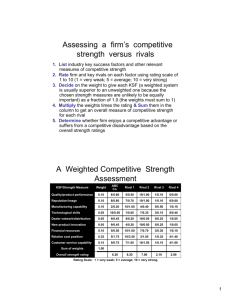 Assessing a firm's competitive strength versus