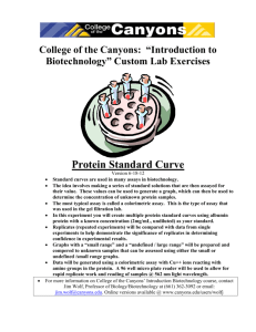 Protein Standard Curve - College of the Canyons