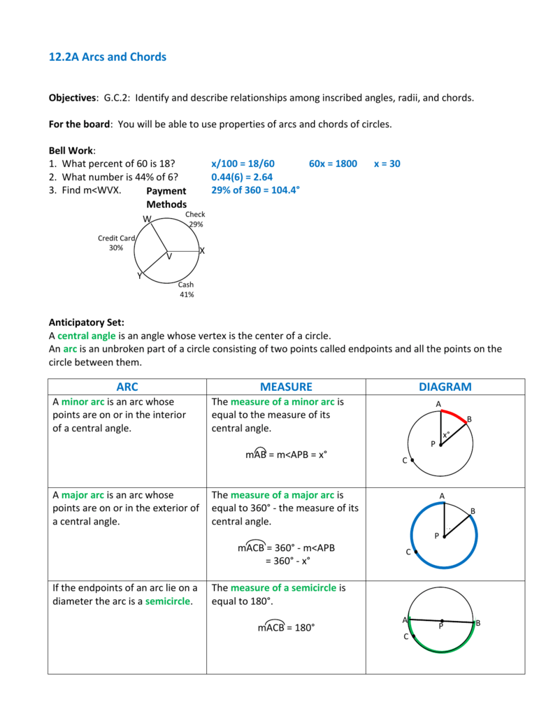 255.25A Arcs and Chords ARC MEASURE DIAGRAM Throughout Central And Inscribed Angle Worksheet