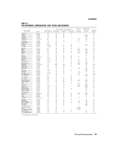 The Governors: Compensation, Staff, Travel, and Residence