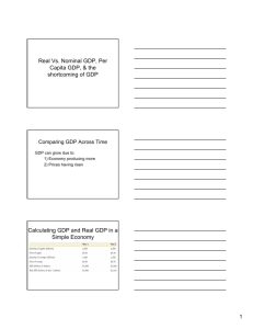 Real Vs. Nominal GDP, Per Capita GDP, & the shortcoming of GDP