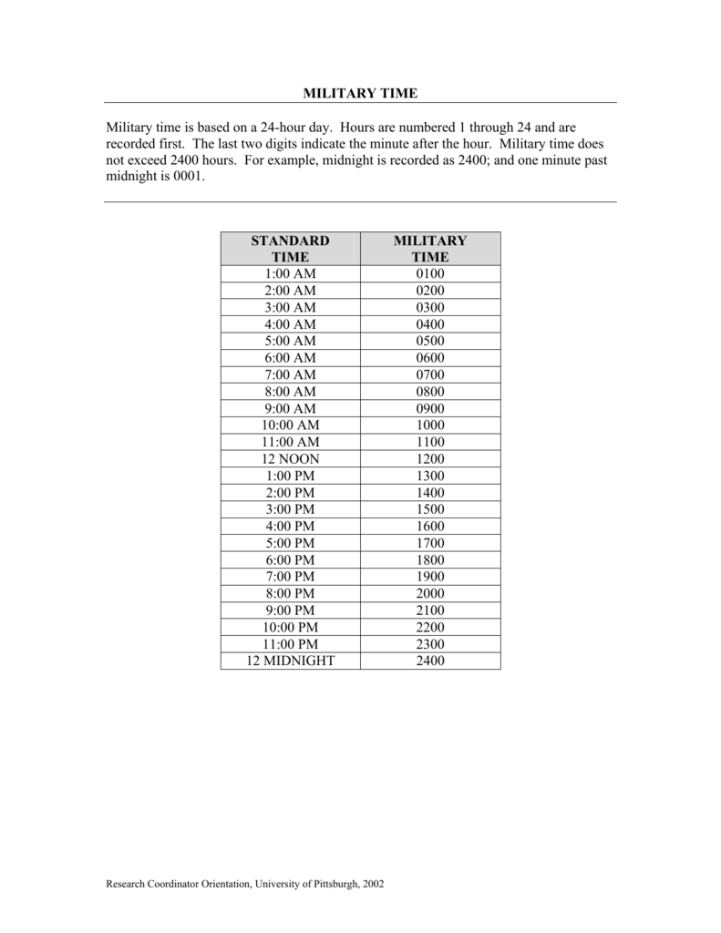 Conversion Chart For Military Time To Standard Time