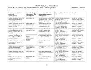 Undergraduate Assessment Plan