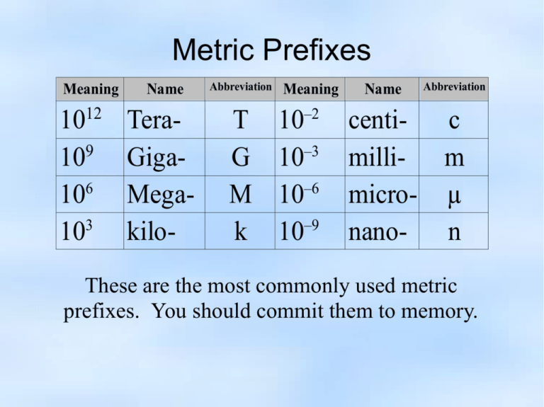 metric-prefixes