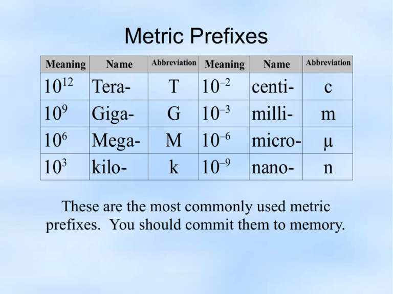 Metric Prefixes