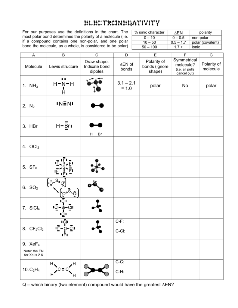 Image Result For Vsepr Chart Vsepr Theory Ap Chemistry.