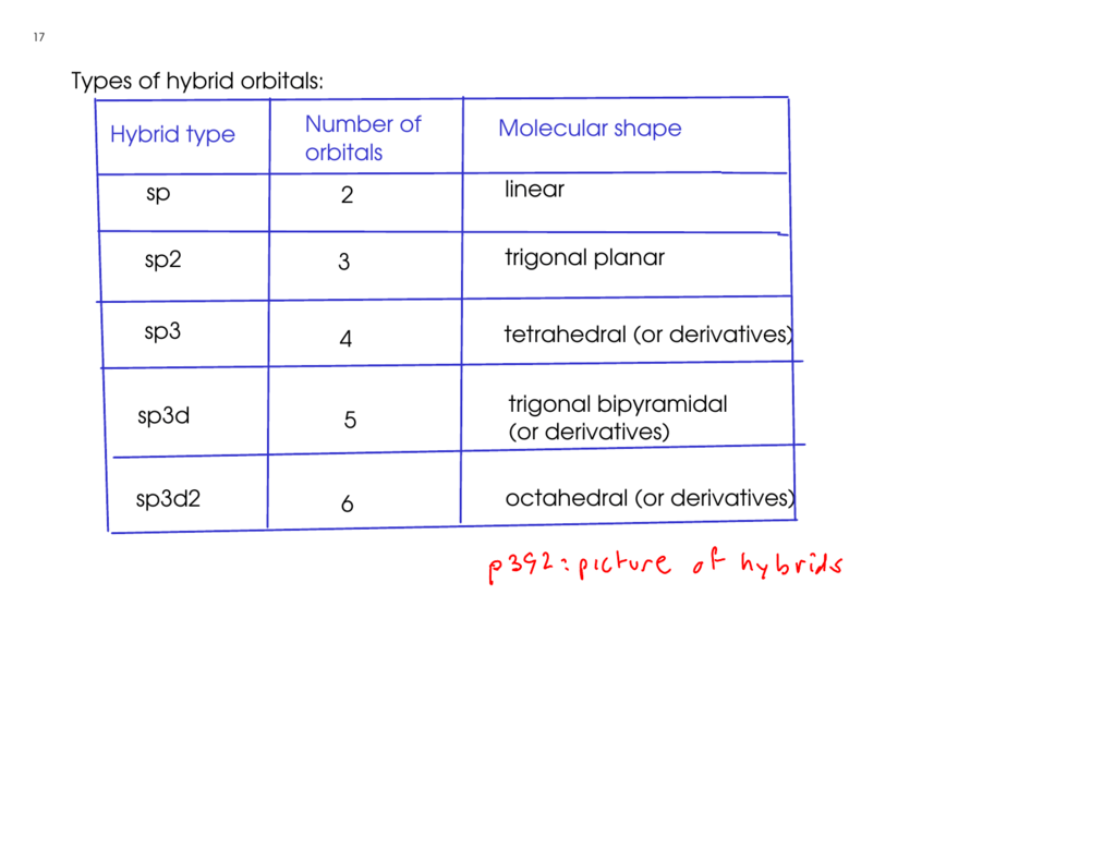 Sp3d Hybridization Pi Bonds