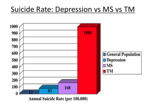 Suicide Rate: Depression vs MS vs TM