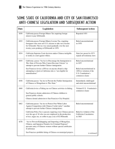 Anti-Chinese Legislation (California)