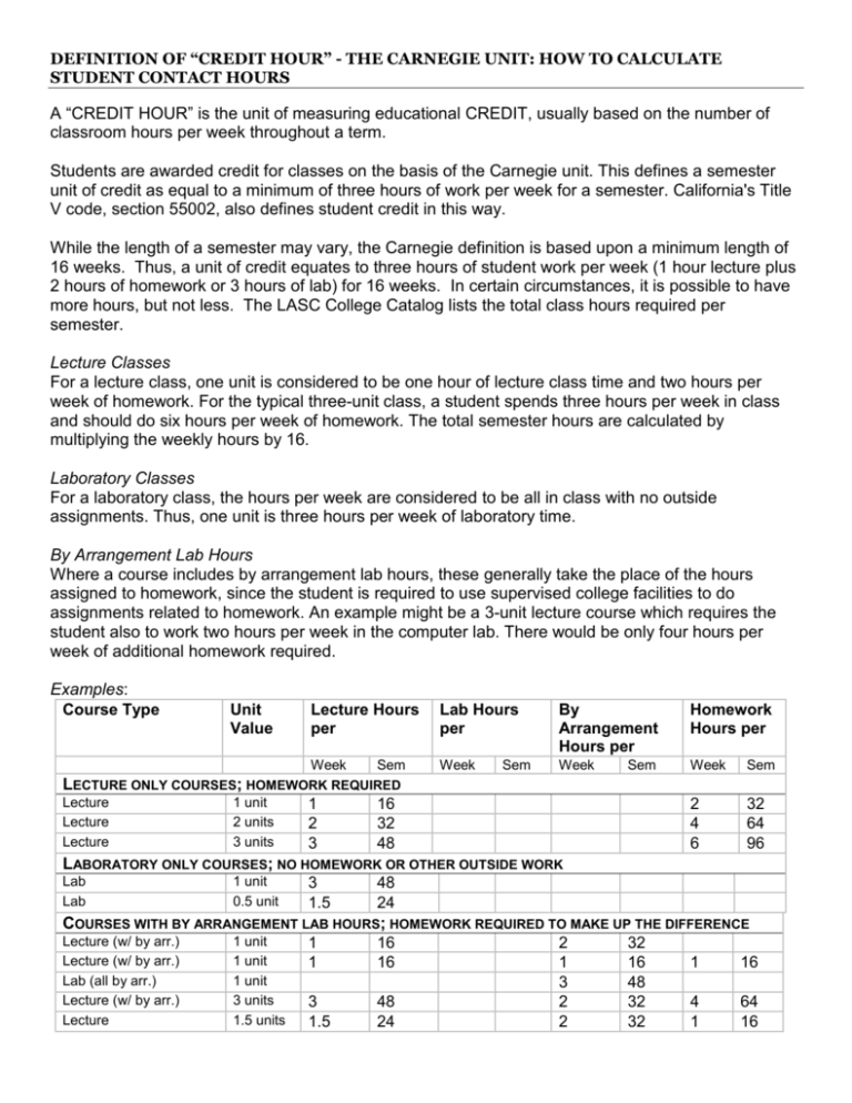 definition-of-credit-hour-the-carnegie-unit-how-to