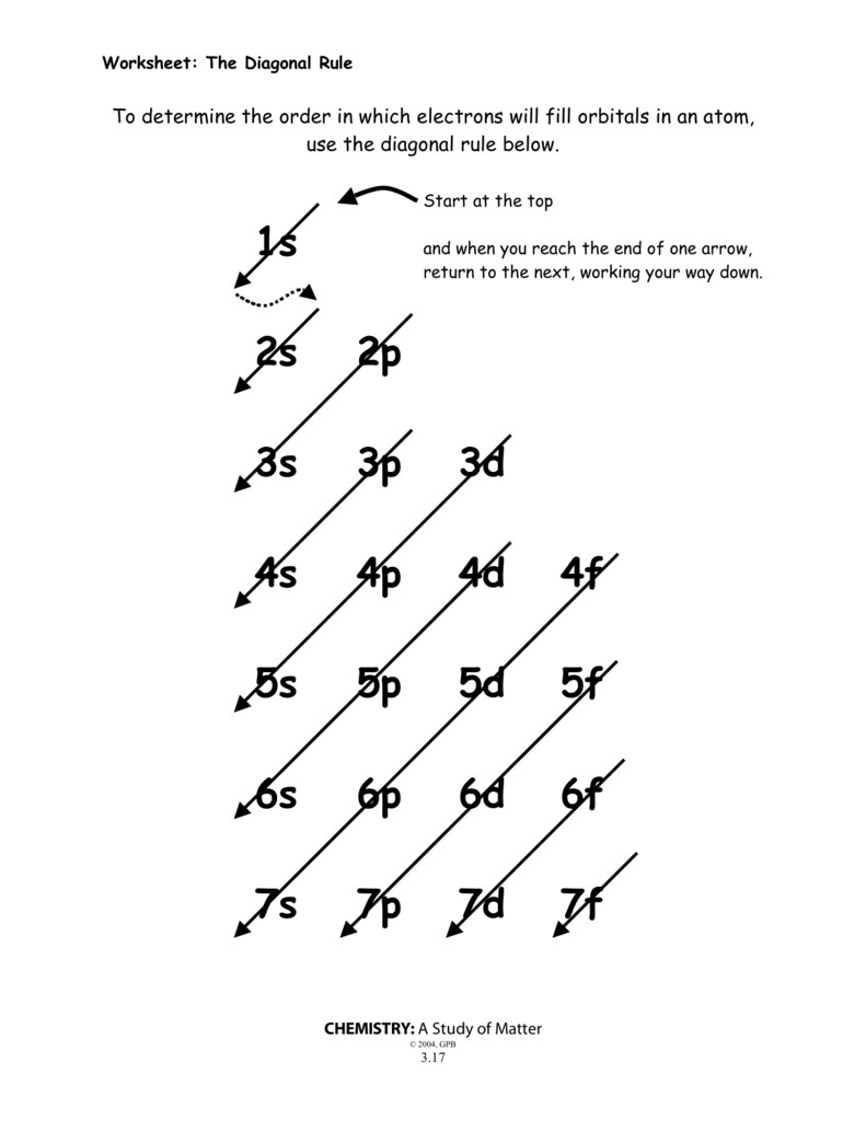 ch-1-orbital-quantum-numbers