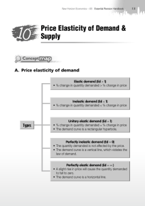 Price Elasticity of Demand & Supply