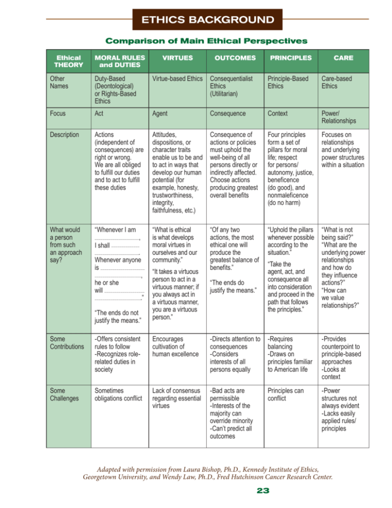 Ethical Theories Comparison Duty Virtue Consequence Care Ethical Theories Comparison Duty Virtue Consequence Care