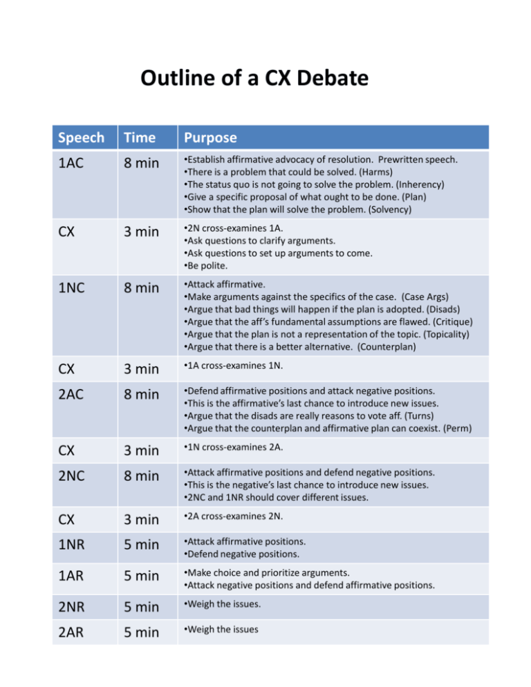 outline-of-a-cx-debate