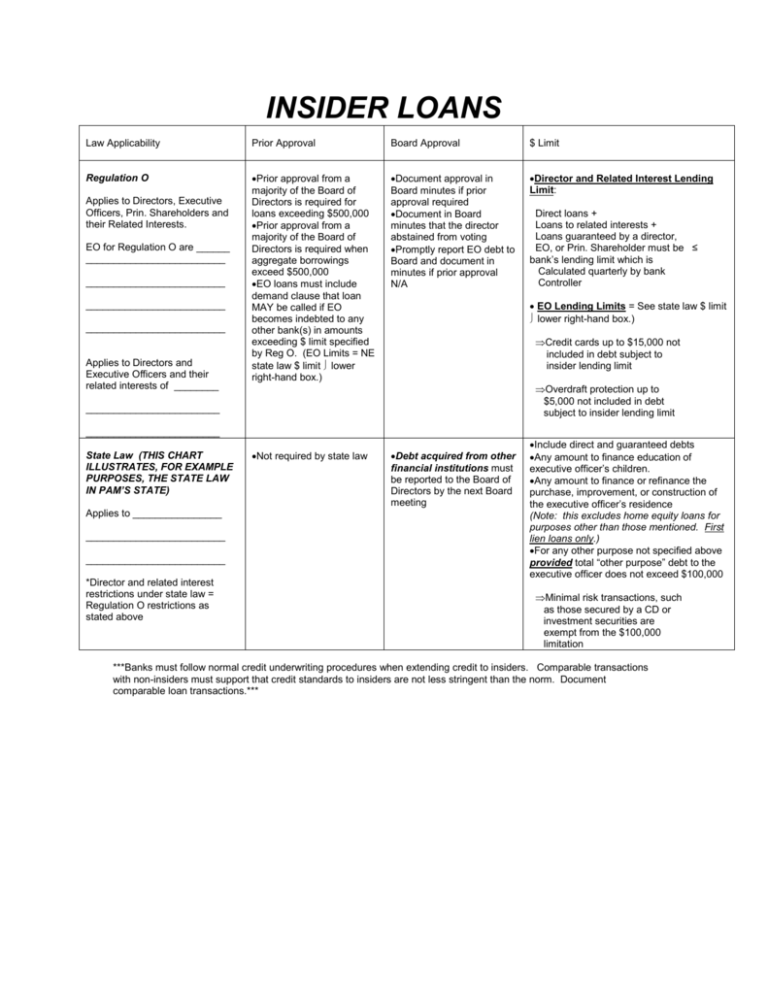 prior-approval-bankersonline