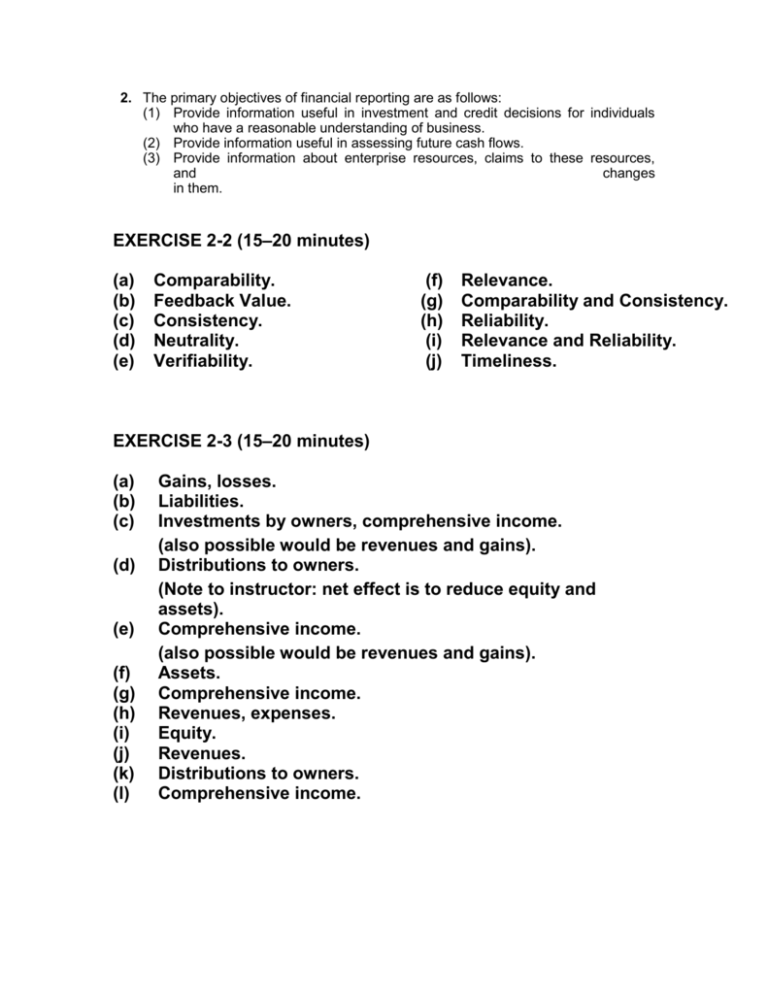 What Are The Main Objectives Of Financial Reporting