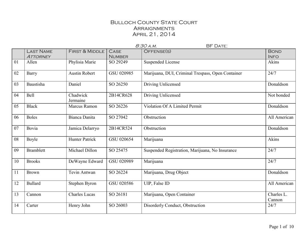 Bulloch County State Court Arraignments April 21 2014 8 30 A m 