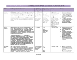 Continuum Initiative II: K-12 School Transformation